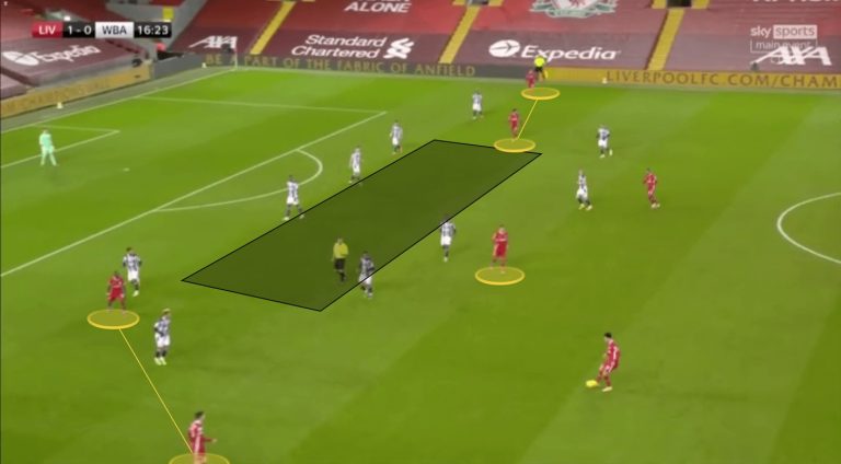 How Do Analysts Break Down Football Matches?