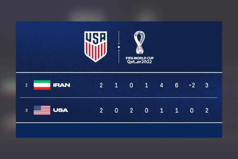 Iran calls out U.S. team to get booted out from World Cup 2022 due to a controversial post